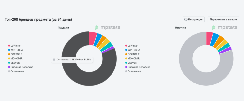 Полный анализ конкурентов  Полный анализ конкурентов