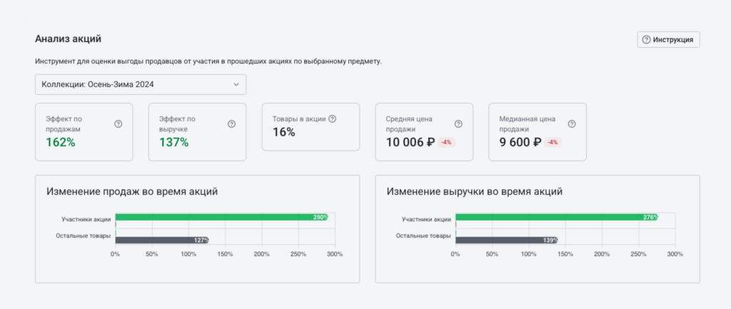 Инструмент Анализ акций на ВБ Инструмент Анализ акций на ВБ
