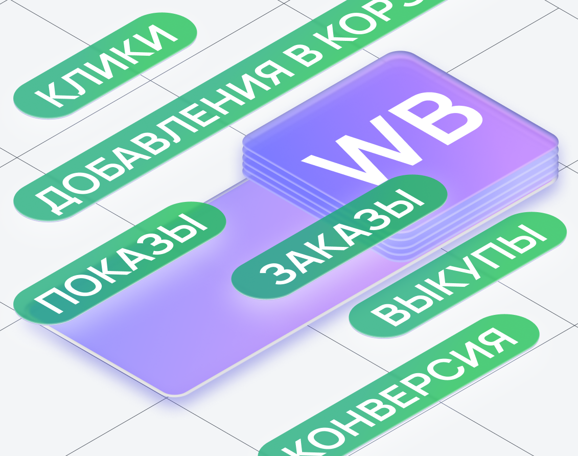 Анализ воронки продаж на Wildberries Анализ воронки продаж на Wildberries