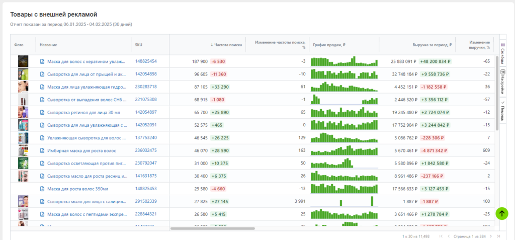 Гайд по внешней рекламе на WB и OZON