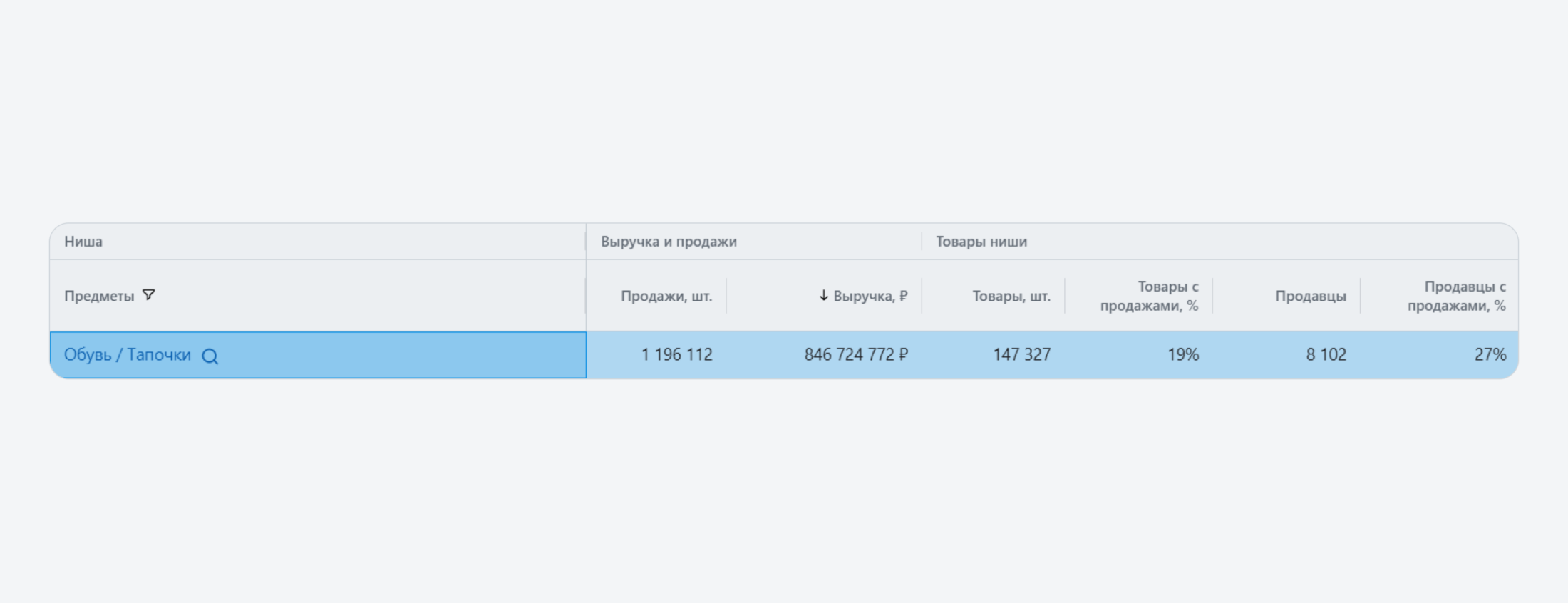 Объем ниши