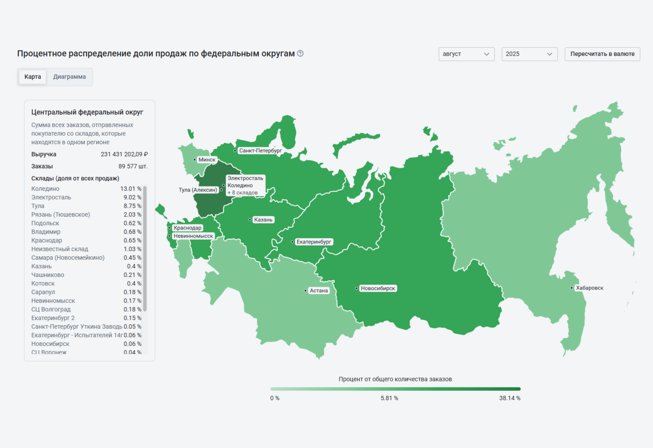 Региональный спрос.