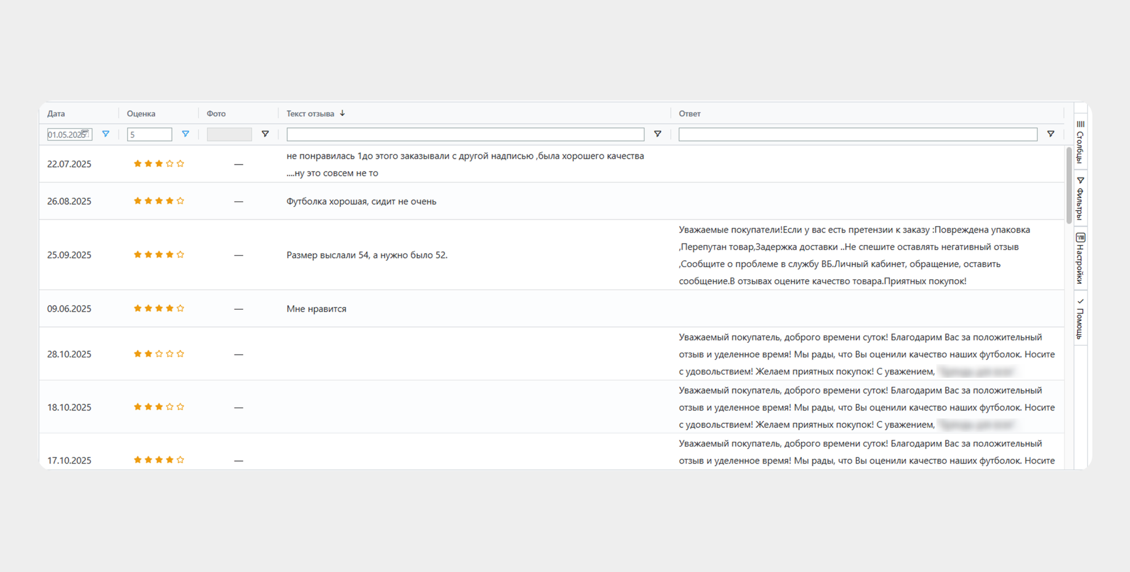 Положительные и отрицательные отзывы.