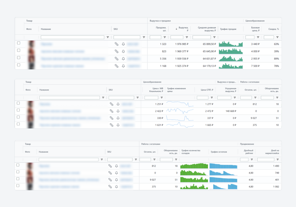 Какие метрики анализировать.