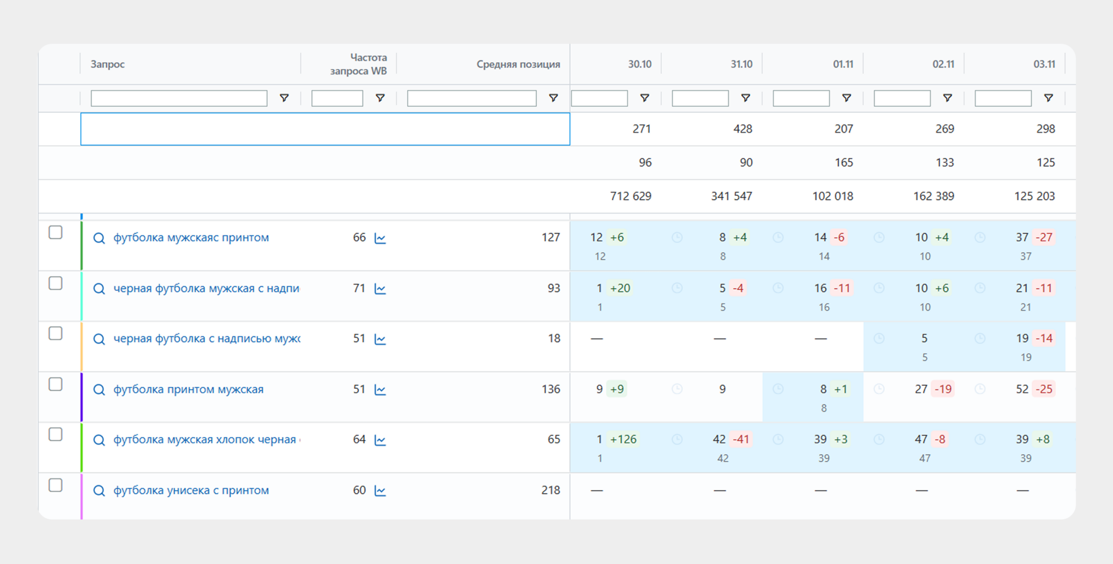 SEO и позиции в выдаче.