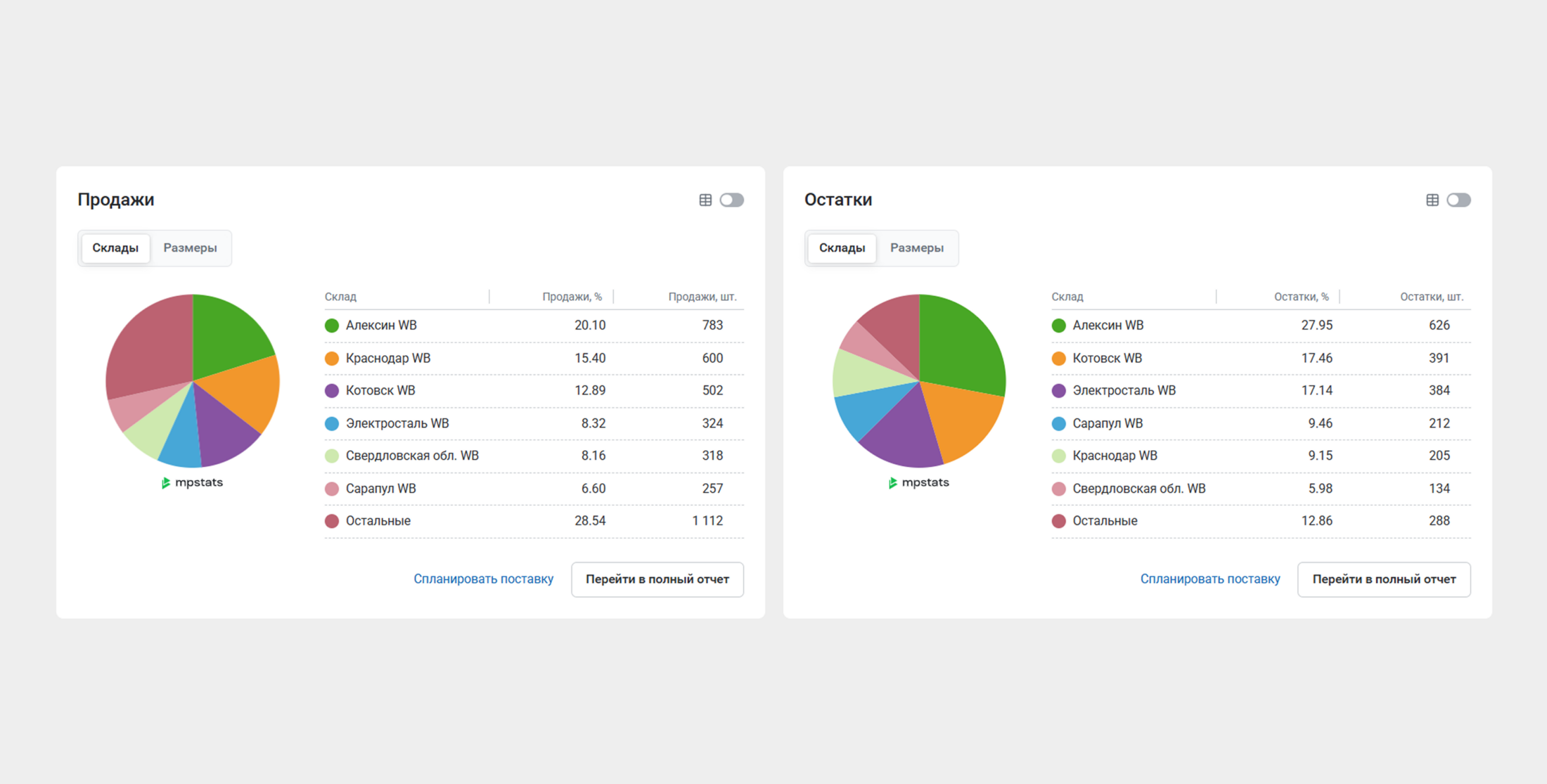 Раскладка по складам.
