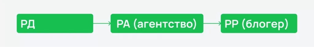 Гайд: как маркировать рекламу