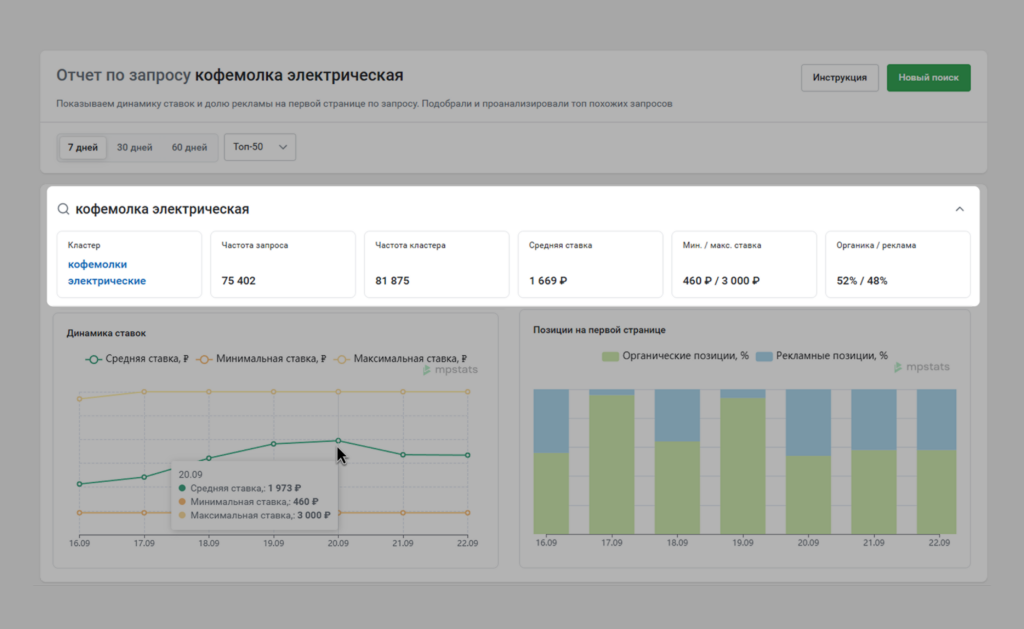 Как узнать размер ставок у конкурентов.