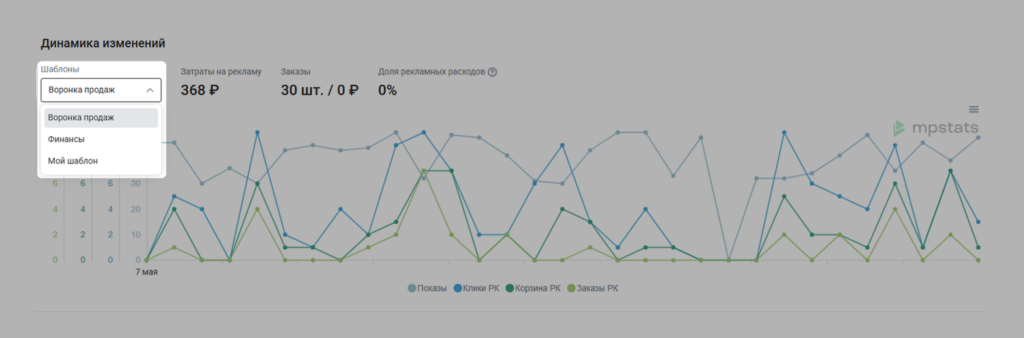Статистика РК.