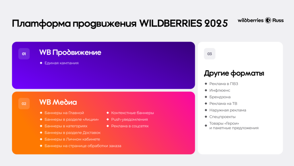 Типы рекламы в WB Медиа.