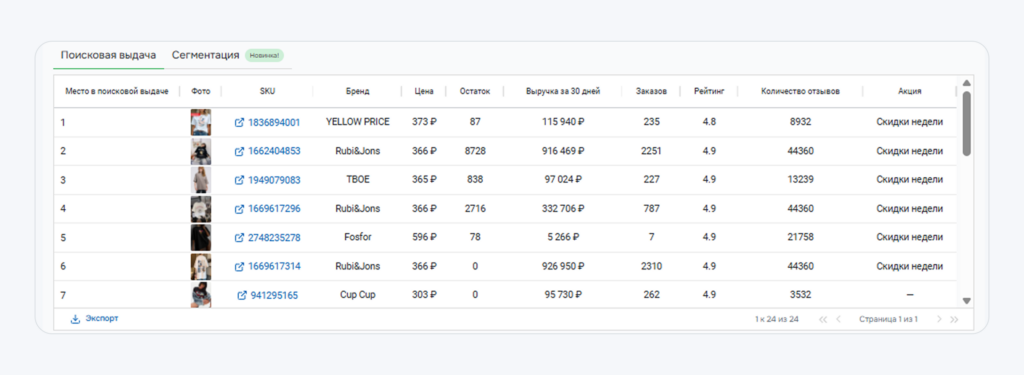 Места в выдаче.
