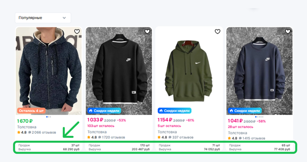 Продажи и выручка на Озон.