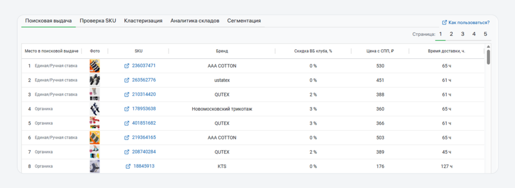 Места в выдаче: где реклама, а где органика.