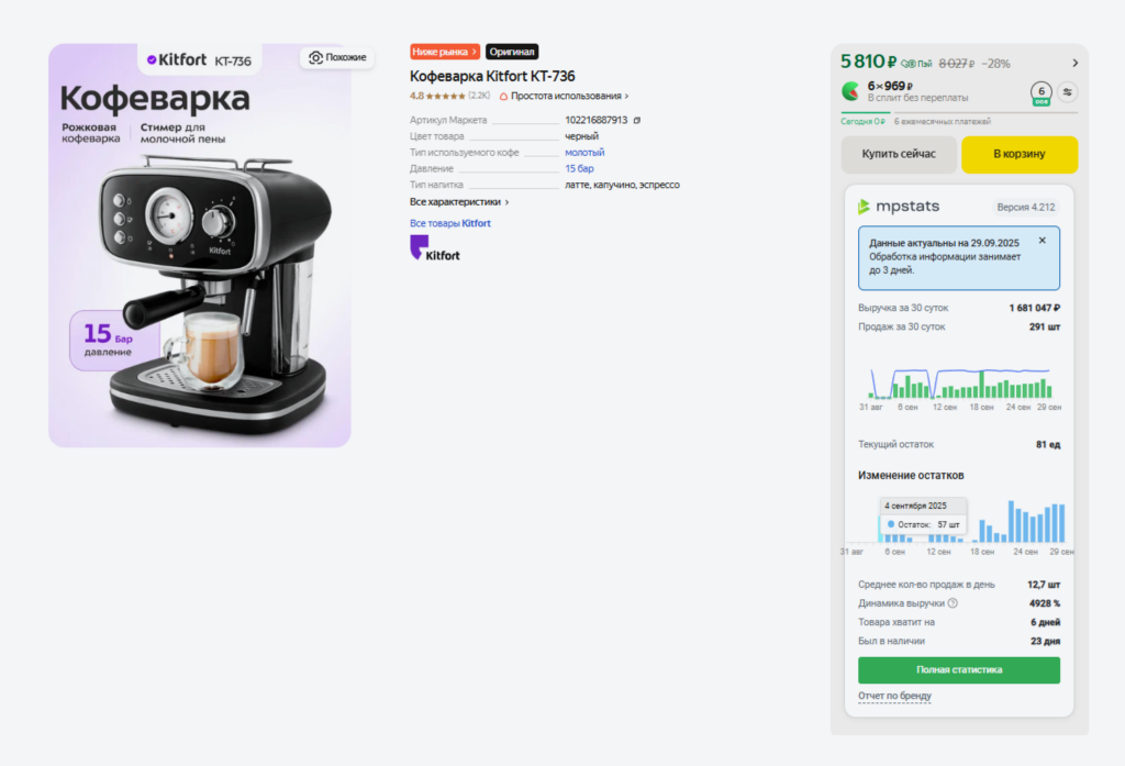 Статистика по товару на Яндекс Маркет.