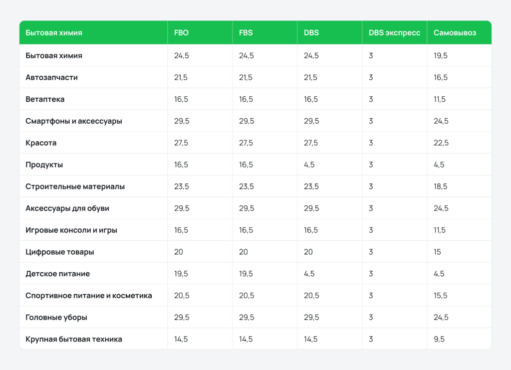 Комиссии ВБ для поставщиков Комиссии ВБ для поставщиков