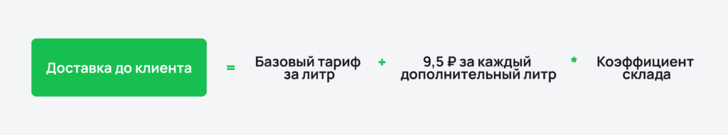 Как рассчитывается доставка до клиента Как рассчитывается доставка до клиента