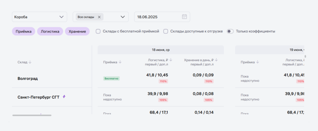 Раздел Поставки, Тарифы на поставку Раздел Поставки, Тарифы на поставку