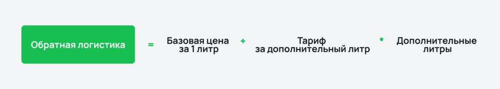 Расчет комиссии за возврат Расчет комиссии за возврат