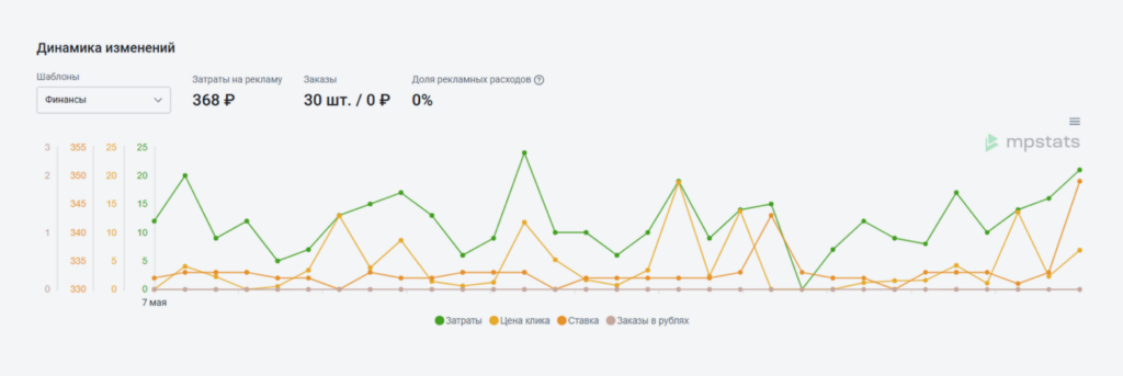 Где смотреть статистику.