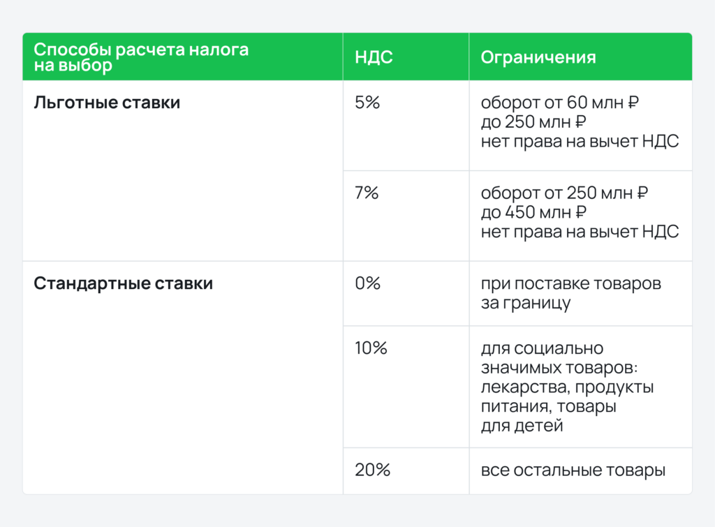 Способы расчета налога на выбор Способы расчета налога на выбор