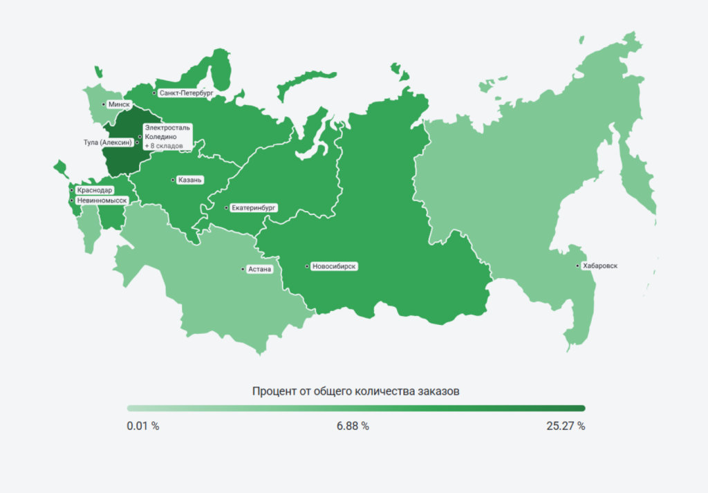 Спрос на товар в разных регионах России Спрос на товар в разных регионах России