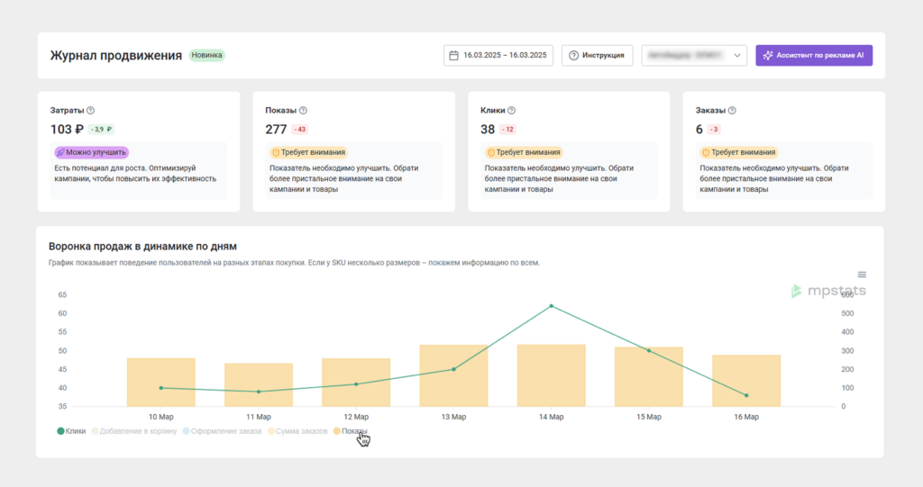 Аналитика кампании.