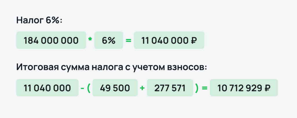 Пример расчета НДС Пример расчета НДС