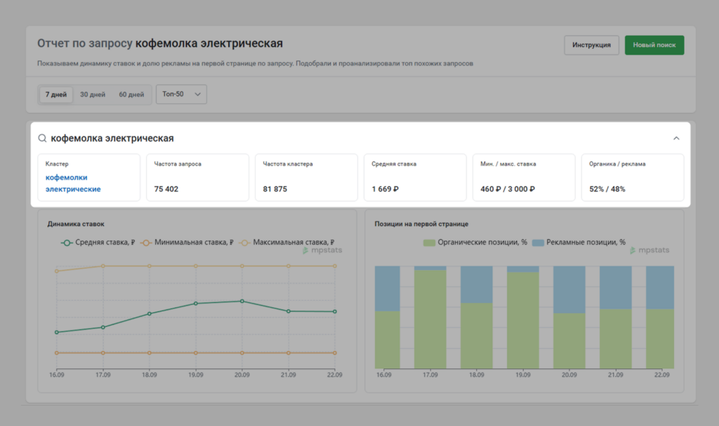Как узнать размеры ставок. 