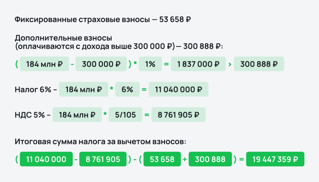 Пример расчета НДС Пример расчета НДС