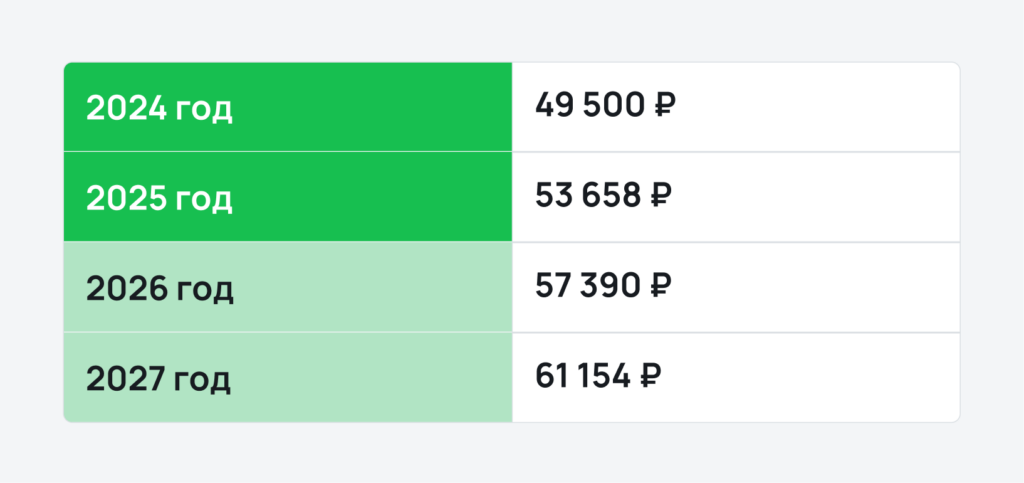 Новые лимиты по страховым взносам ИП Новые лимиты по страховым взносам ИП
