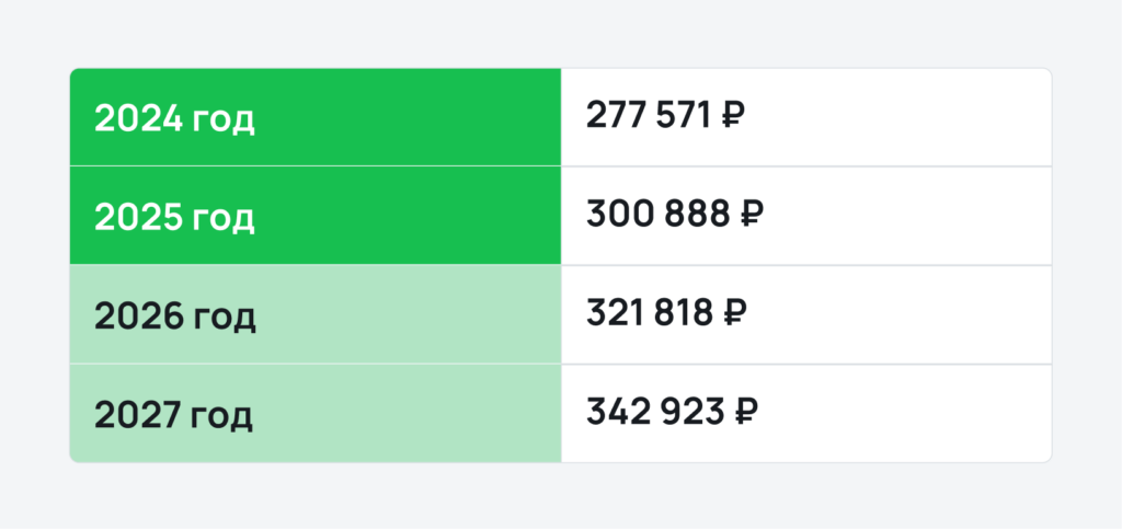 Новые лимиты по страховым взносам ИП Новые лимиты по страховым взносам ИП