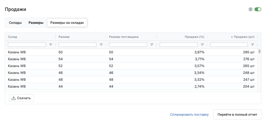 Внешняя аналитика, «Биддер» и перерождение модуля «Рука на пульсе»