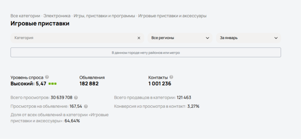 Выбор ниши на Авито Выбор ниши на Авито