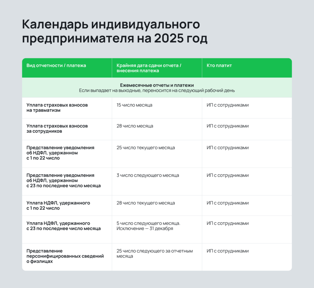 Календарь налогов для ИП на УСН, ОСН и с наемными сотрудниками Календарь налогов для ИП на УСН, ОСН и с наемными сотрудниками