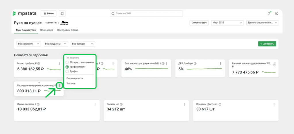 Редактируем готовый дашборд Редактируем готовый дашборд