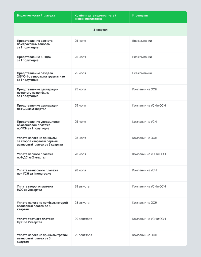 Календарь сдачи налоговой отчетности для компаний Календарь сдачи налоговой отчетности для компаний