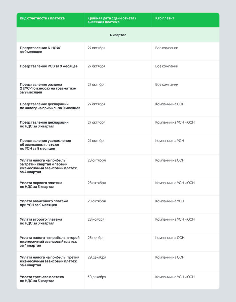 Календарь сдачи налоговой отчетности для компаний Календарь сдачи налоговой отчетности для компаний