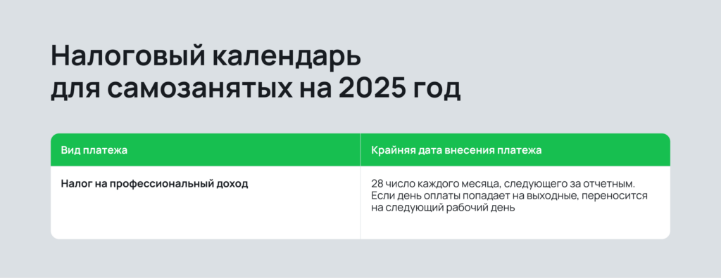 Налоговый календарь для самозанятых Налоговый календарь для самозанятых