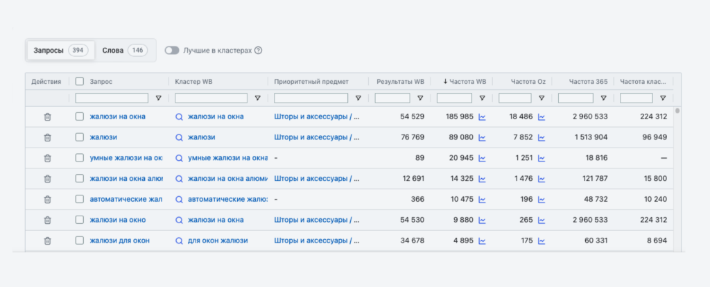 Инструмент Результаты поиска (SERP) Инструмент Результаты поиска (SERP)