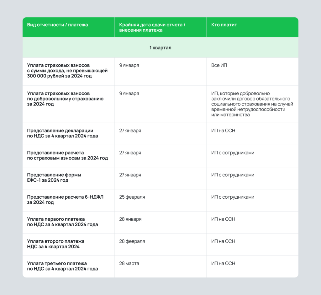 Календарь налогов для ИП на УСН, ОСН и с наемными сотрудниками Календарь налогов для ИП на УСН, ОСН и с наемными сотрудниками