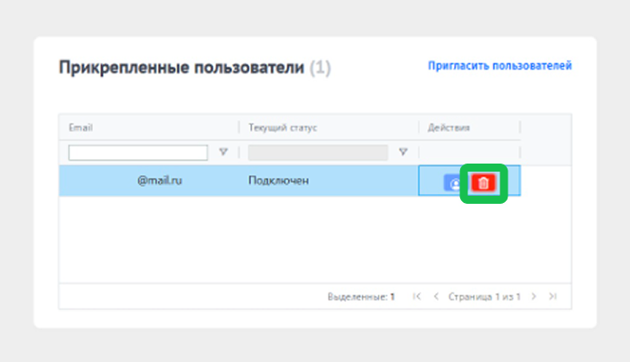 Управление доступами сотрудников Управление доступами сотрудников