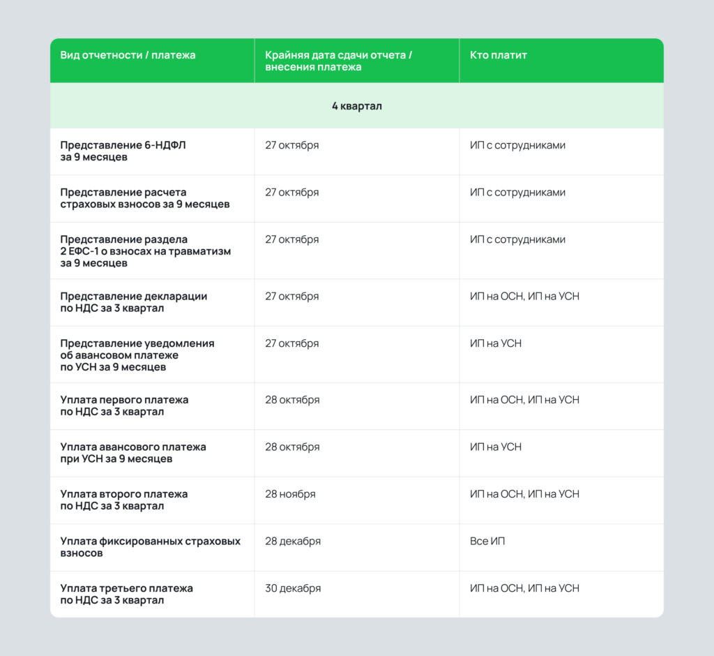Календарь налогов для ИП на УСН, ОСН и с наемными сотрудниками Календарь налогов для ИП на УСН, ОСН и с наемными сотрудниками