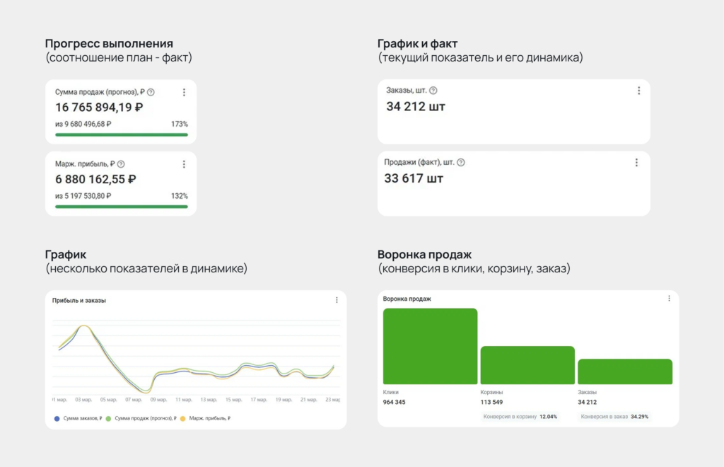 Прогресс выполнения Прогресс выполнения