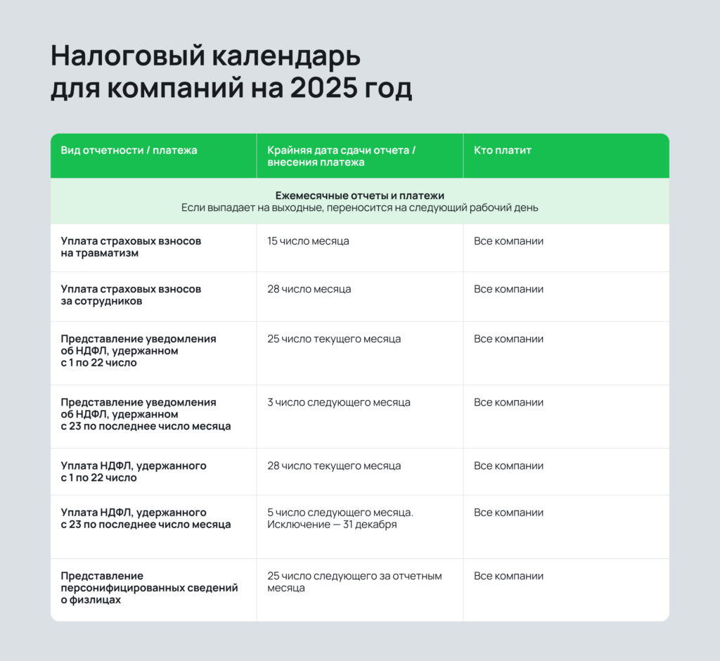 Календарь сдачи налоговой отчетности для компаний Календарь сдачи налоговой отчетности для компаний