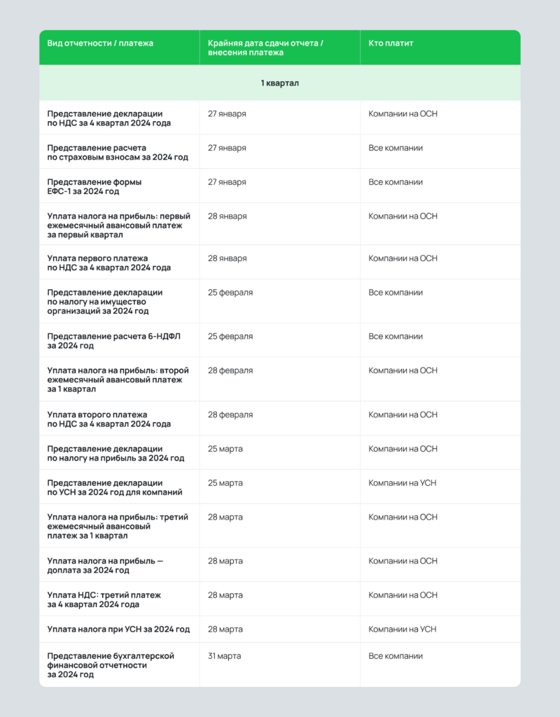 Календарь сдачи налоговой отчетности для компаний Календарь сдачи налоговой отчетности для компаний