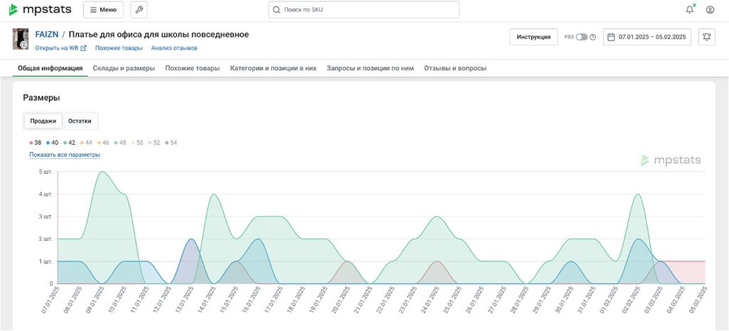 Новый модуль «Авито», искусственный интеллект в «Моих карточках» и внешняя аналитика