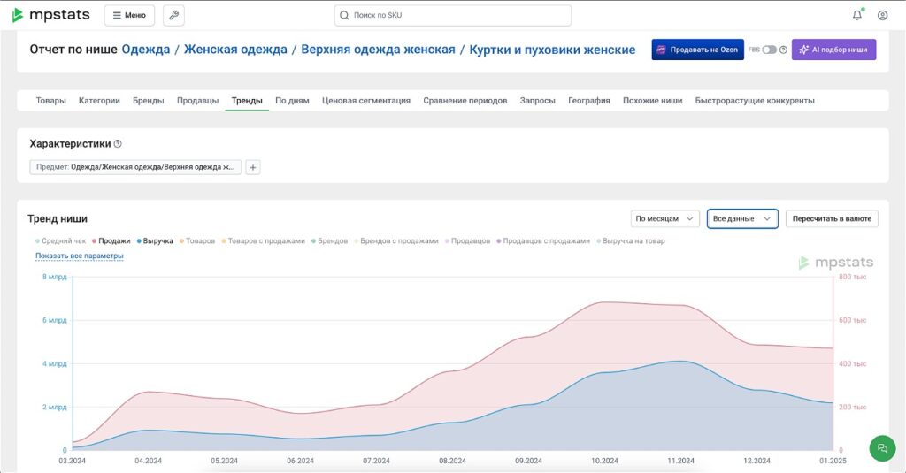 Новый модуль «Авито», искусственный интеллект в «Моих карточках» и внешняя аналитика