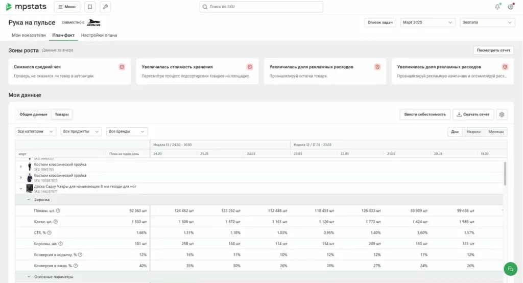 Отчеты по товарам и по рекламным кампаниям