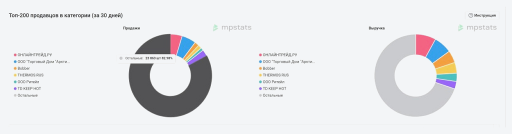 Вкладка Продавцы Вкладка Продавцы