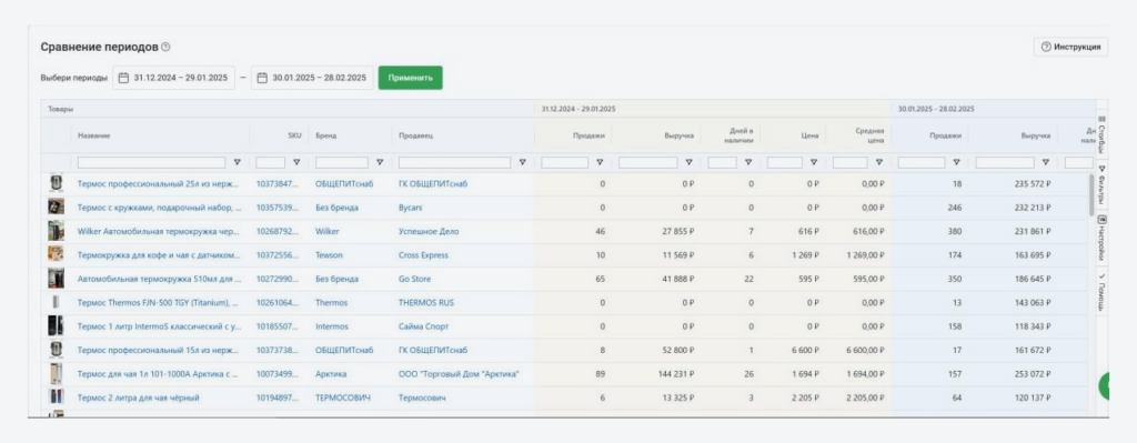 Отчет Сравнение периодов Отчет Сравнение периодов
